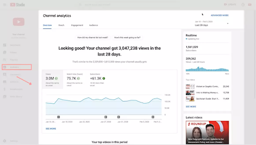 Monitor the Performance of Your Channel and Videos