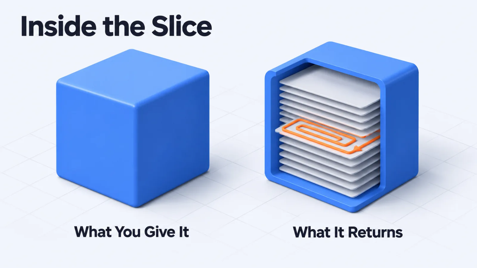 A solid shape beside the same shape opened into printed layers with a single nozzle path