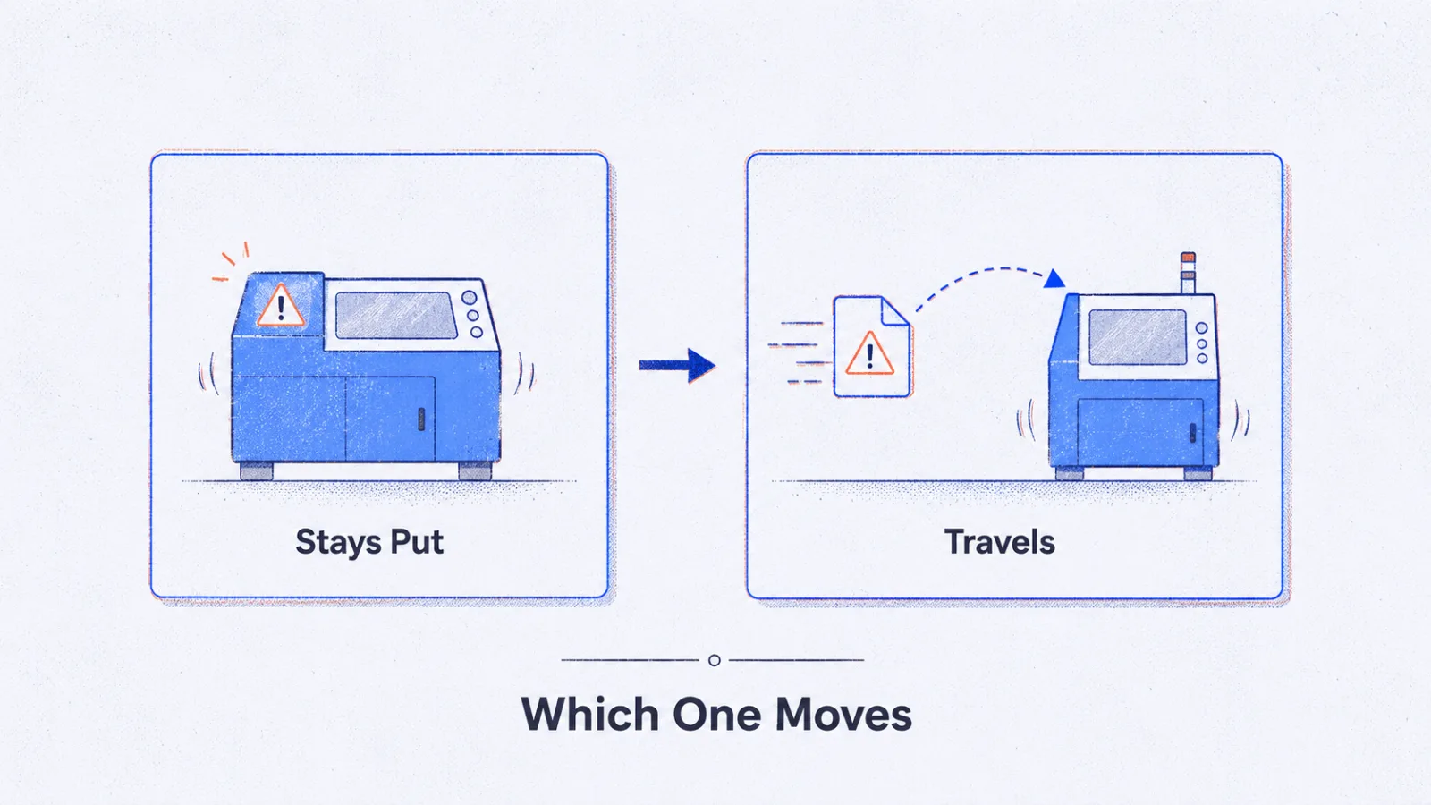 A fault fixed to one machine beside a fault carried with a file to a second machine