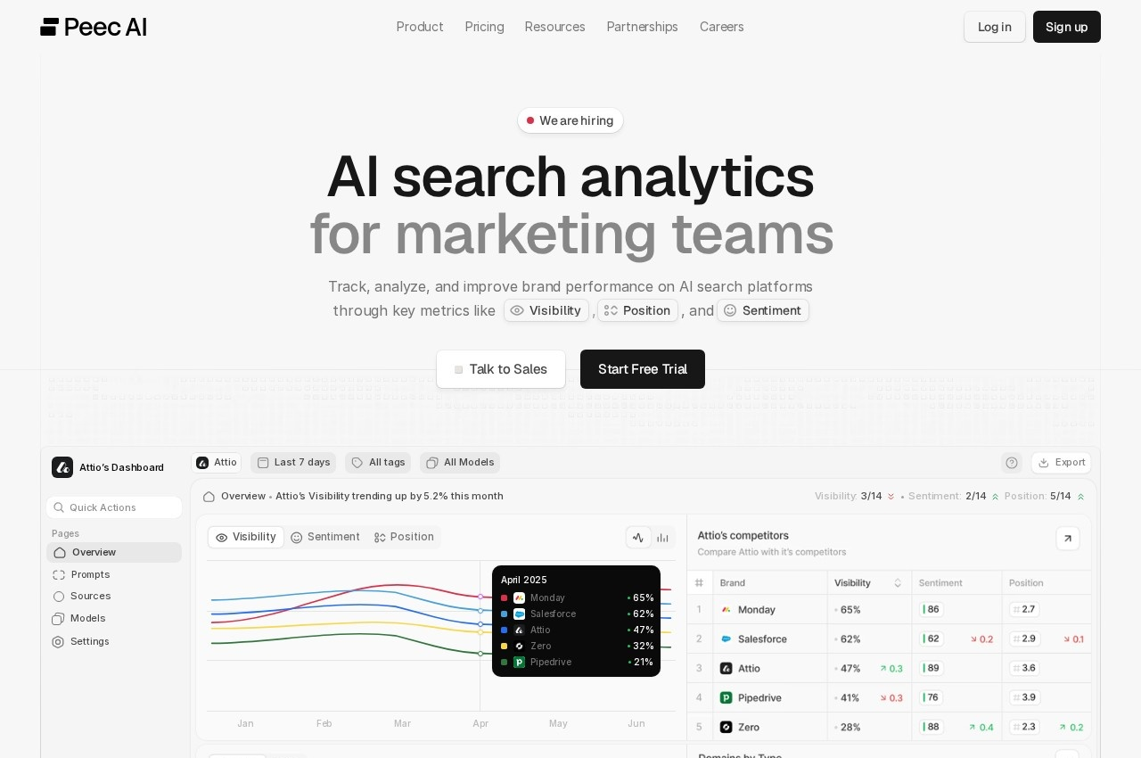 Peec AI screenshot