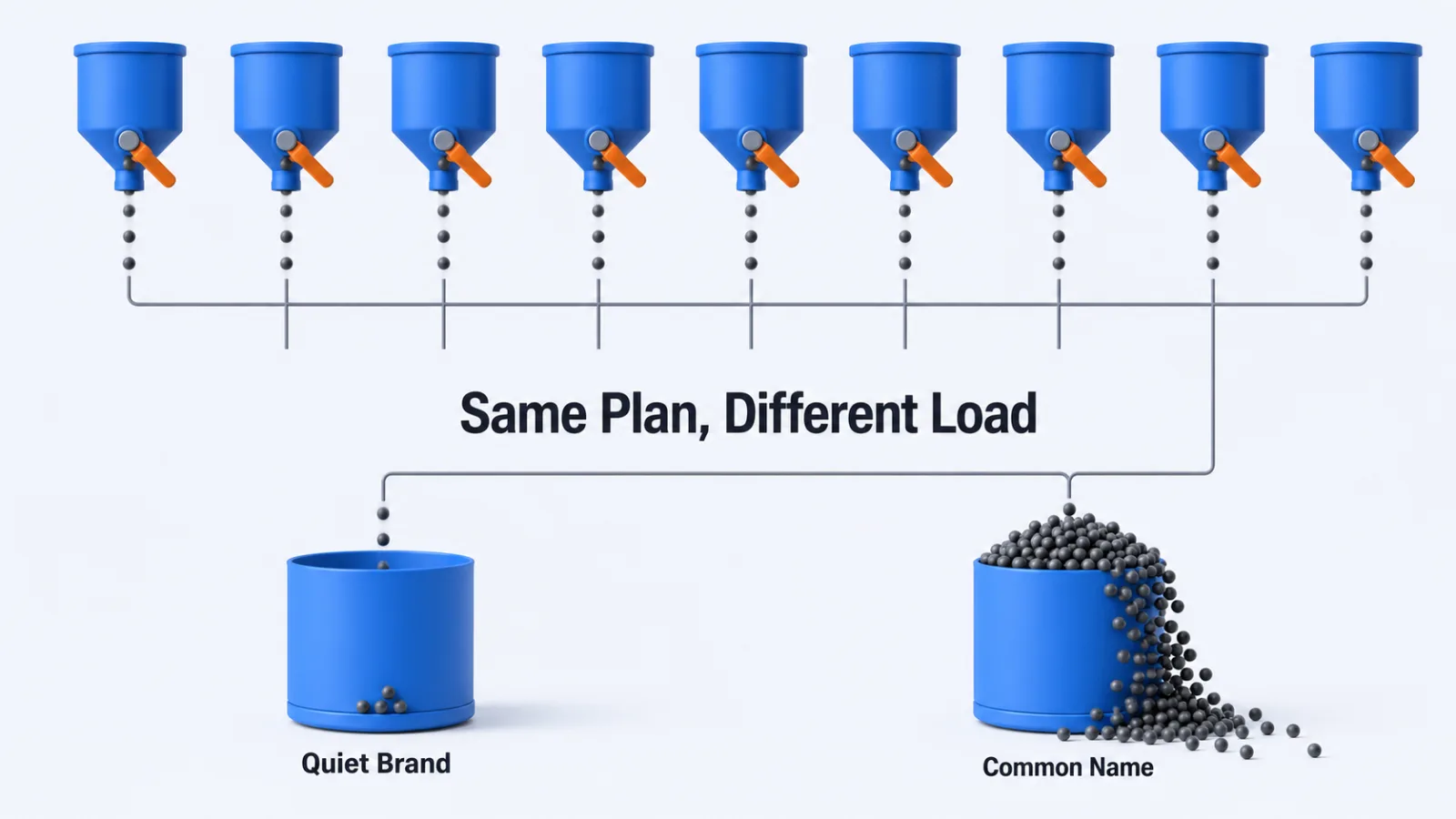 Two identical containers, one lightly filled and one overflowing, on the same plan