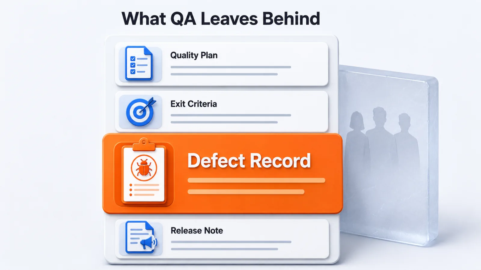 Four software quality assurance deliverables in one panel with the defect record emphasized