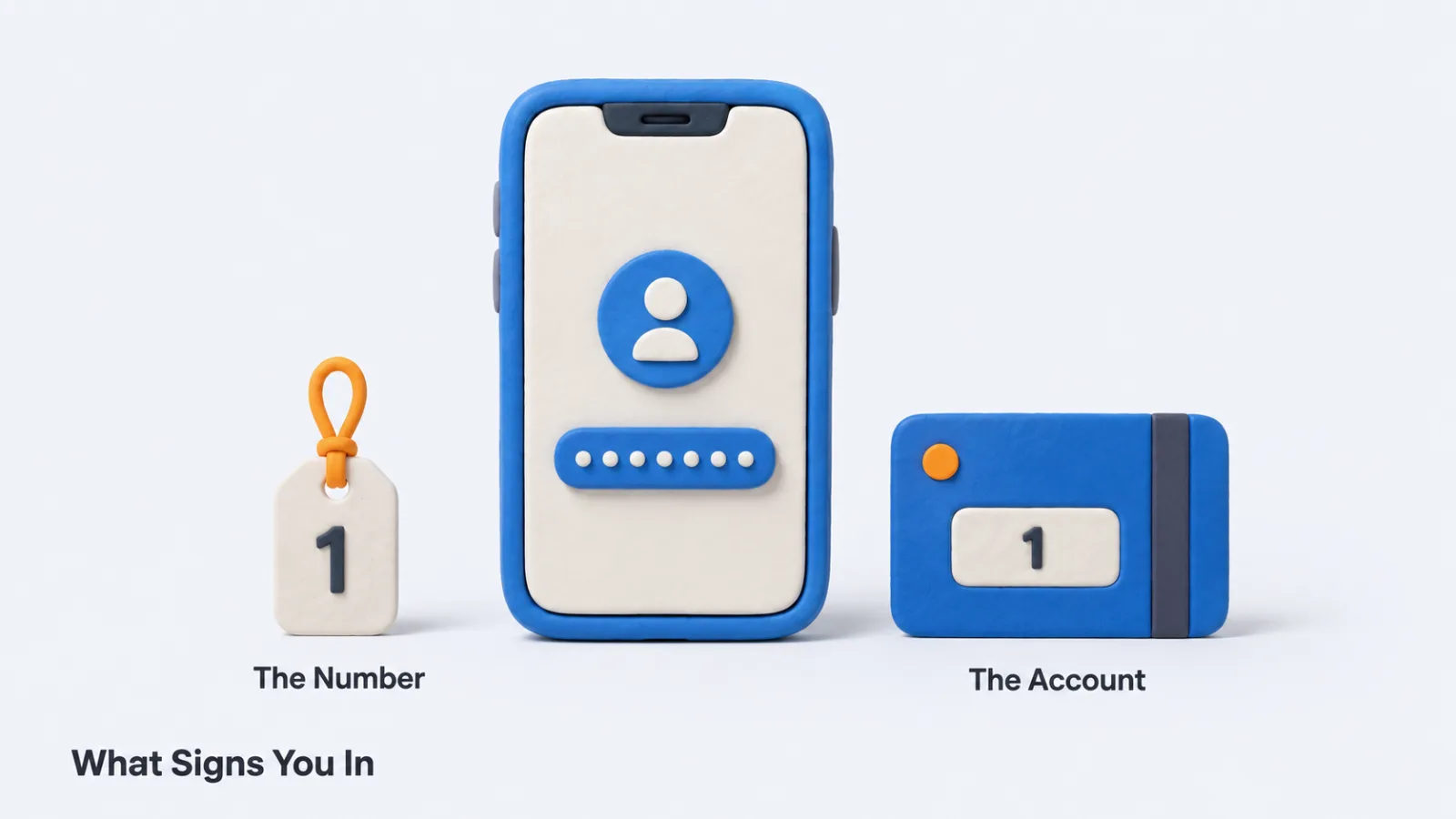 A numbered tag set into an account card in place of a username and password