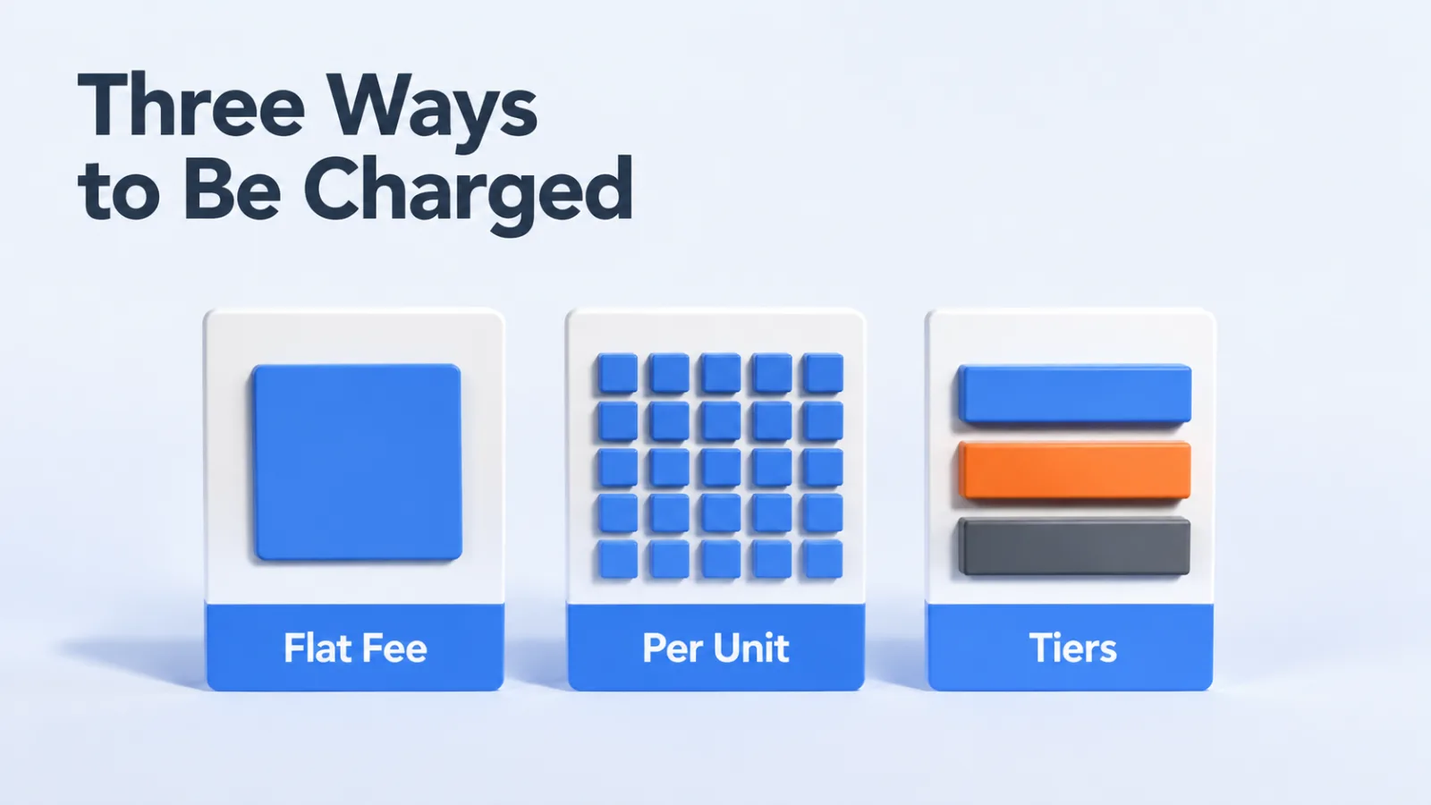 Three differently shaped price labels for flat fee, per unit and tiered pricing